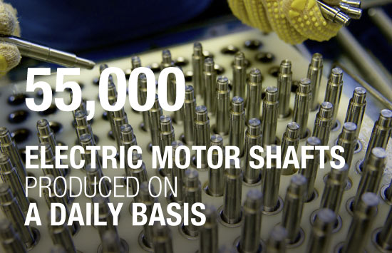 55.000 electric motor shafts produced on a daily basis